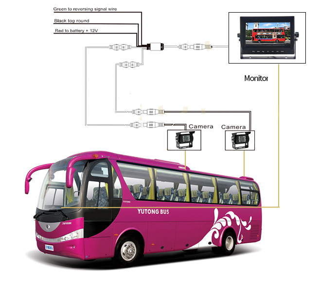 conjunto de cámaras para aparcamiento de autobuses AHD