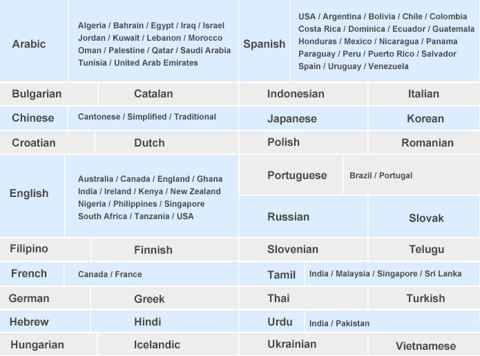 auriculares para traducir de viaje - traducción de idiomas y acentos