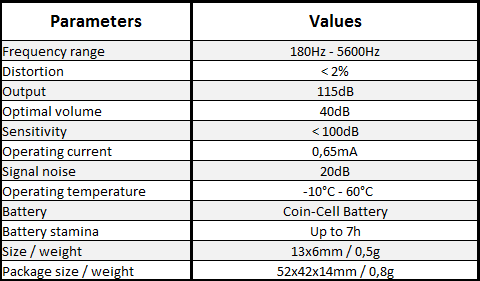 Auricular espía tabla comparativa