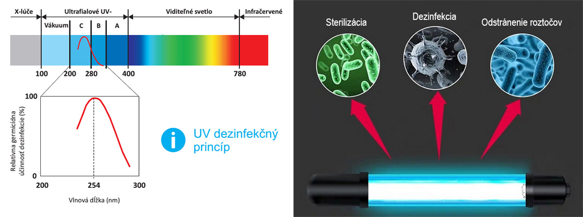 Uso de radiación UV-C